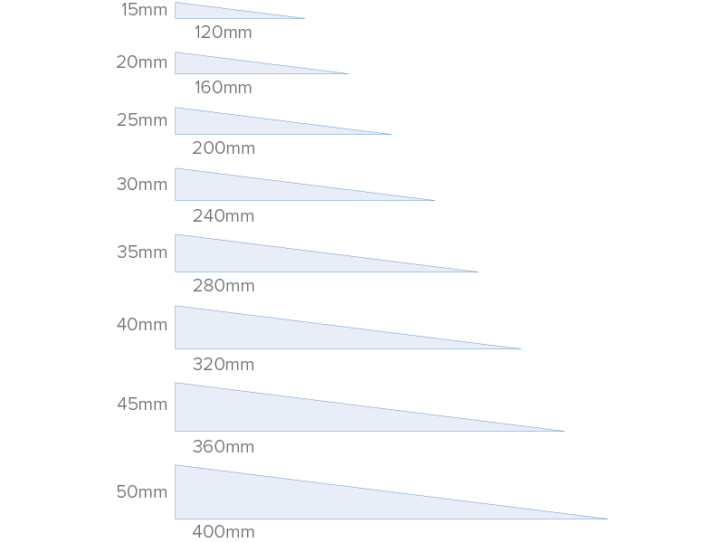 Hiline Splayed rubber ramp dimensions